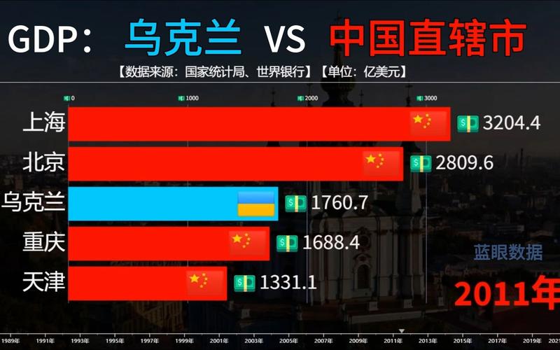 中国vs乌克兰结果