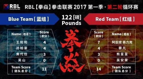中国vs日本的拳击比分的相关图片