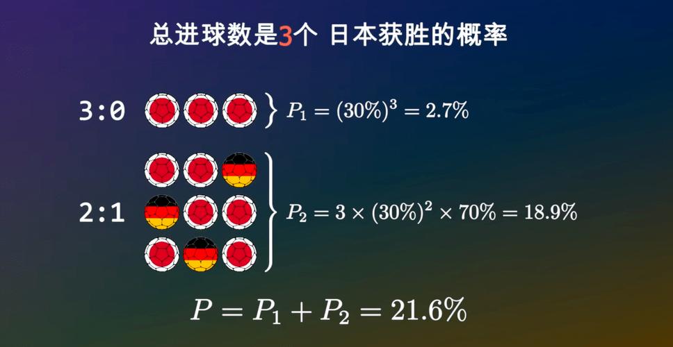 德国vs日本得分概率分析的相关图片